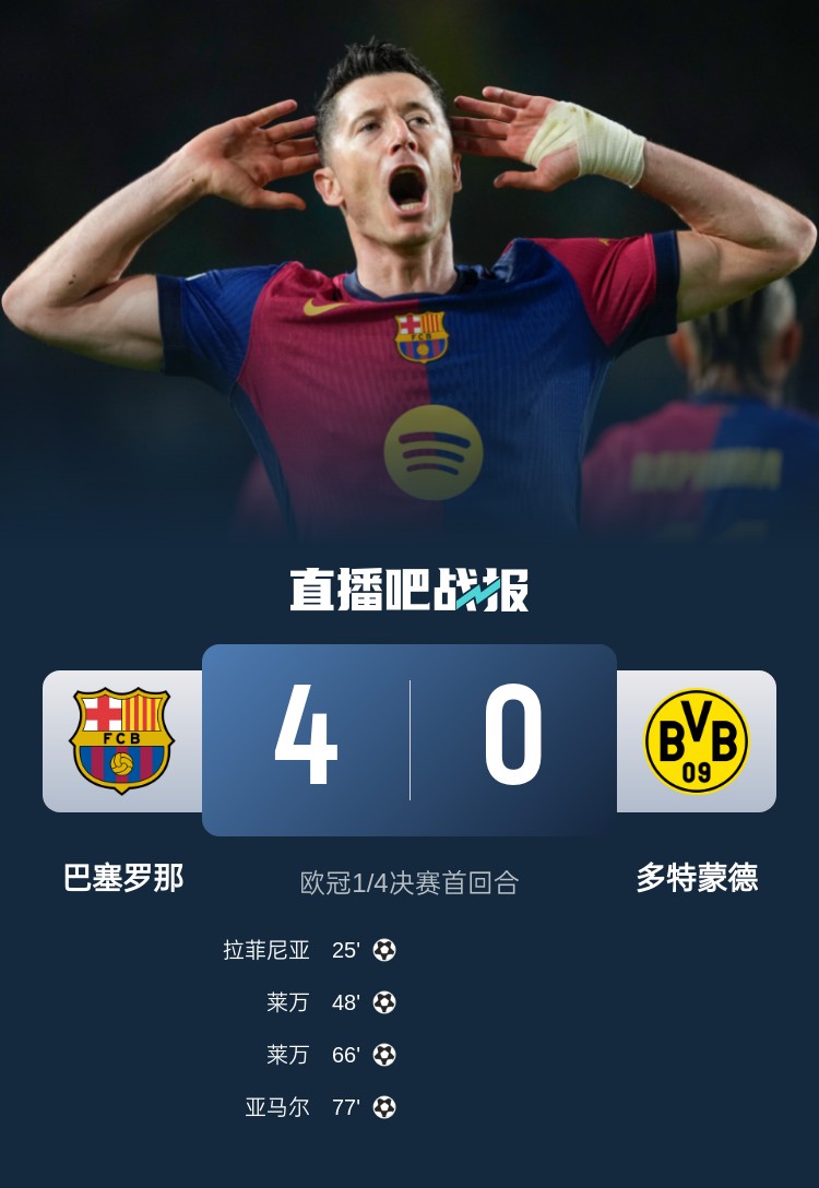 png电子平台多特已无……巴萨本赛季仅有3次单场丢4球，而他们这3场至少进2球
